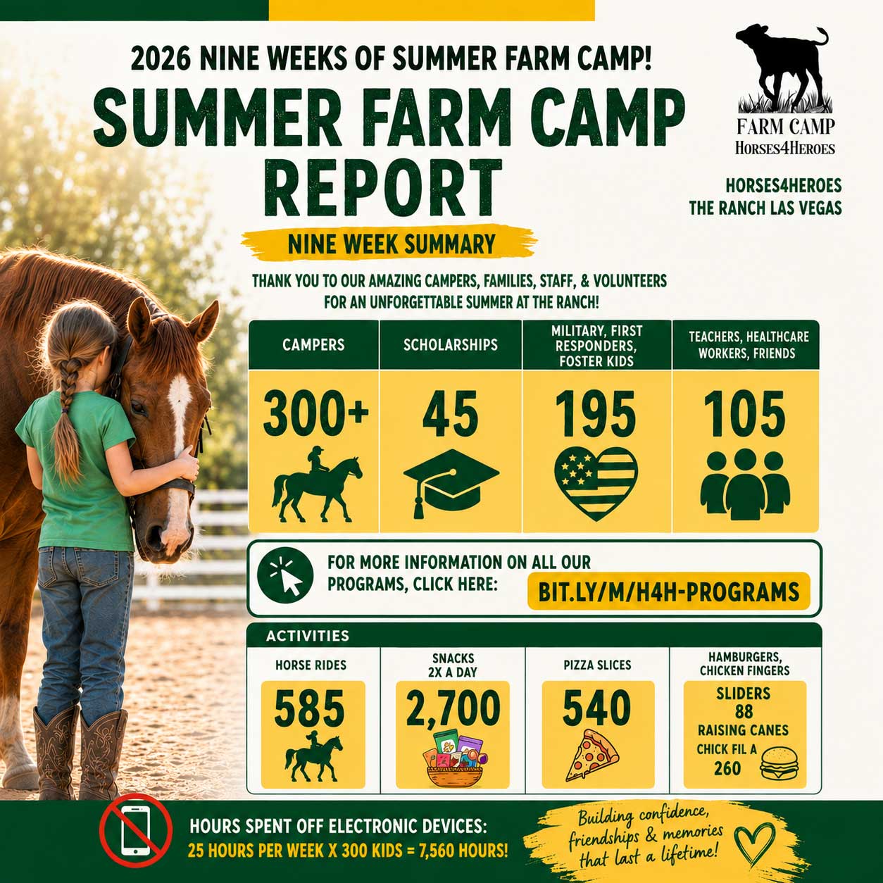 Summer Farm Camp Report IG Post